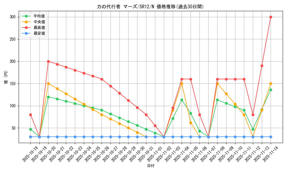 card_11854_series_5209_rarity_1_graph