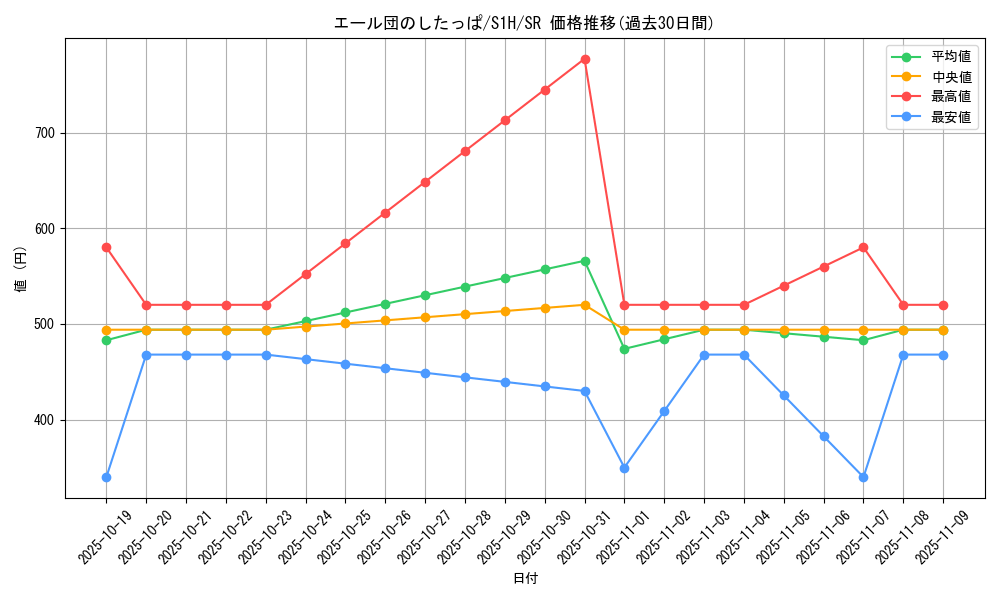 card_40261_series_61306_rarity_71891_graph