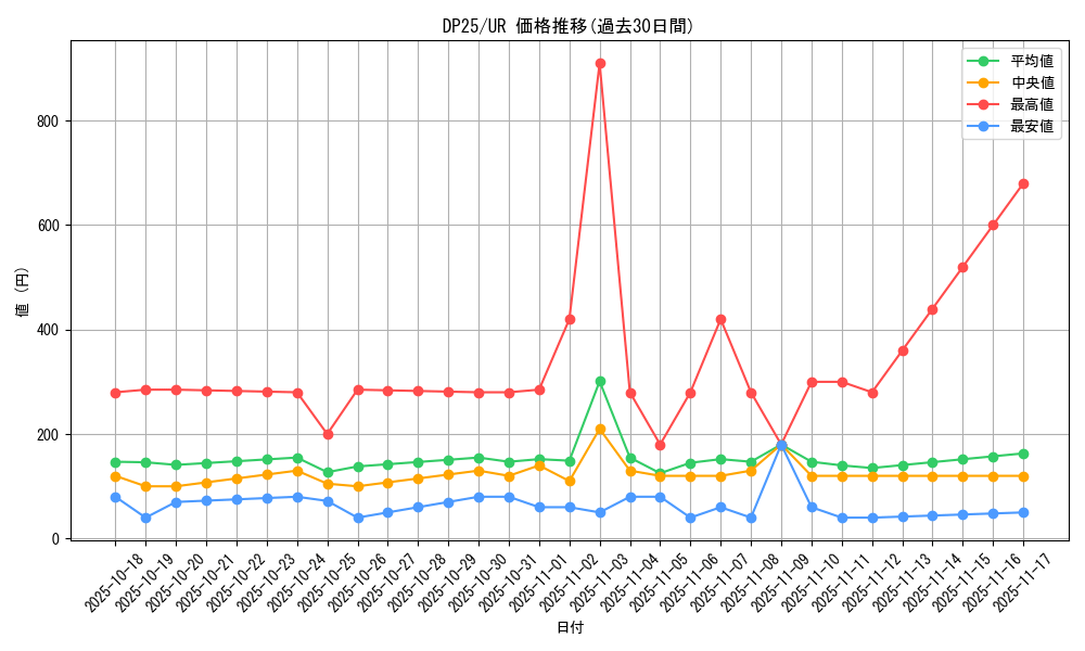 series_5573_rarity_7_graph