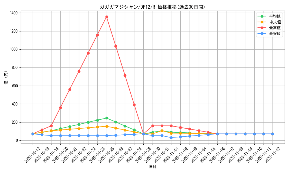 card_8694_series_19321_rarity_62_graph