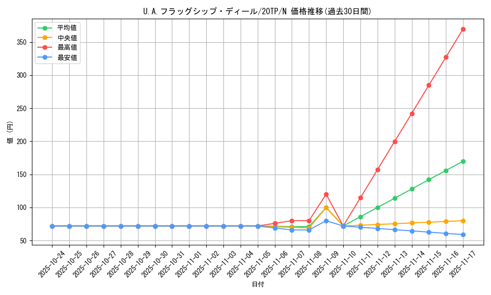 card_6260_series_12333_rarity_1_graph