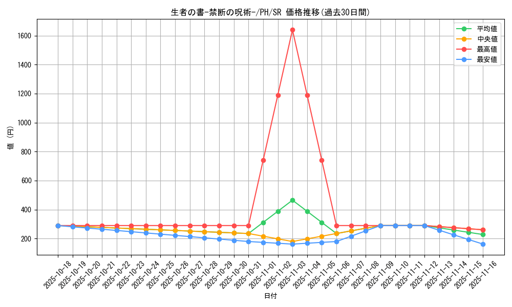 card_12322_series_31003_rarity_3_graph
