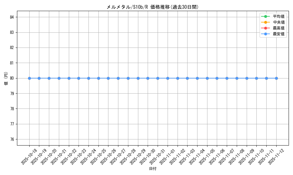 card_39162_series_61364_rarity_65216_graph