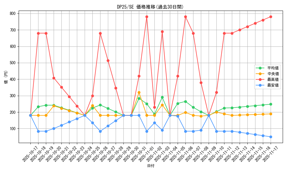 series_5573_rarity_5_graph