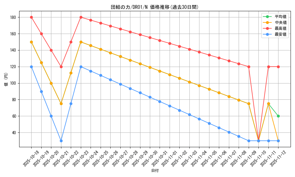 card_12566_series_16754_rarity_1_graph