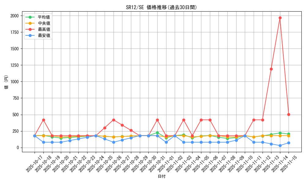 series_5211_rarity_5_graph