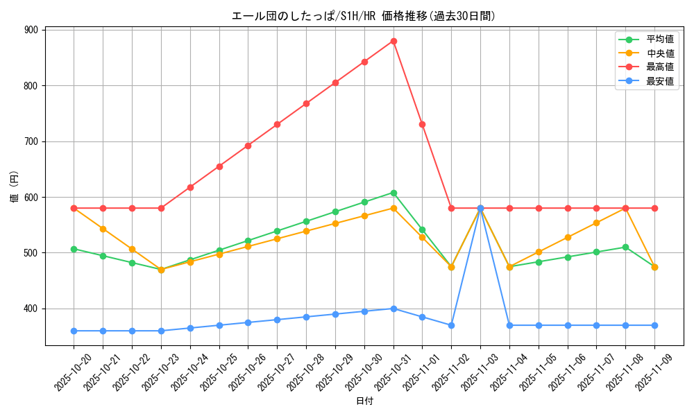 card_40261_series_61306_rarity_77945_graph