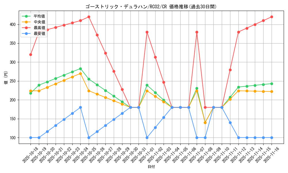 card_7398_series_10878_rarity_1299_graph