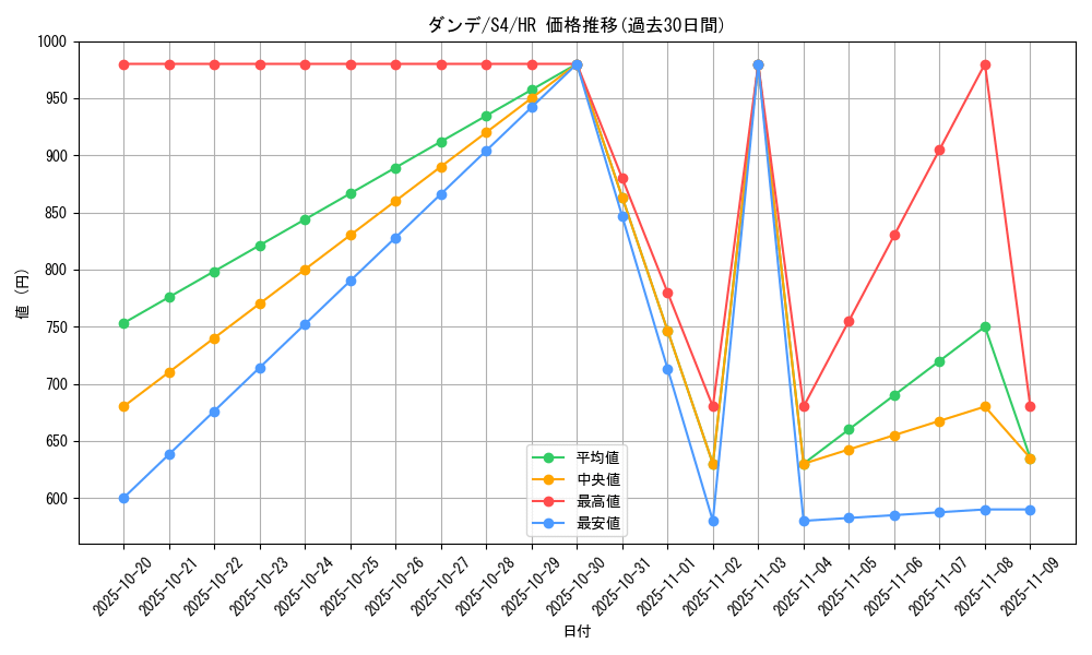 card_41355_series_61325_rarity_77945_graph