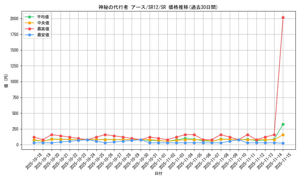 card_8896_series_5211_rarity_3_graph