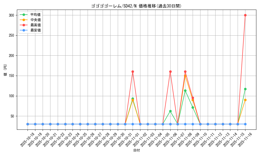 card_8705_series_5437_rarity_1_graph