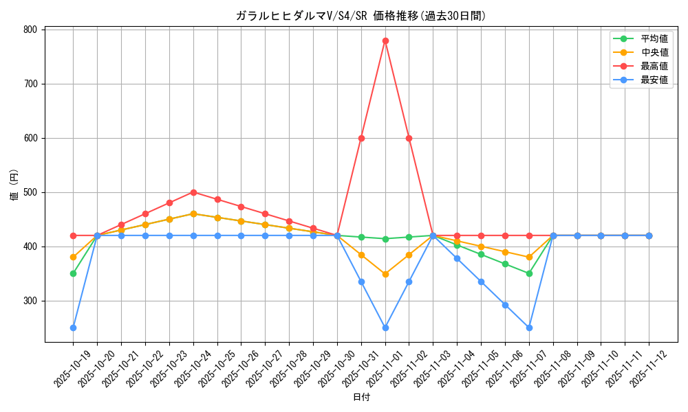 card_41284_series_61325_rarity_71891_graph