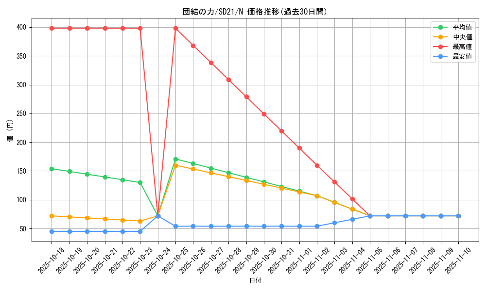 card_12566_series_19755_rarity_1_graph
