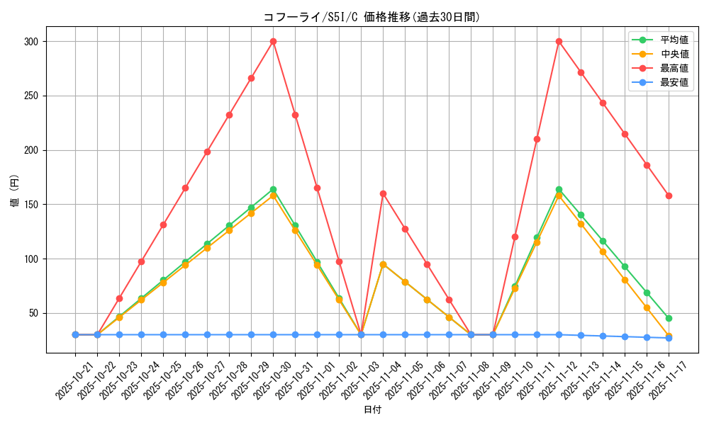 card_31782_series_61331_rarity_65214_graph