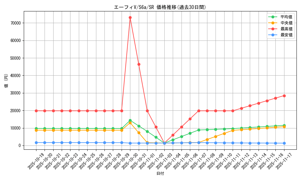 card_42359_series_61339_rarity_71891_graph