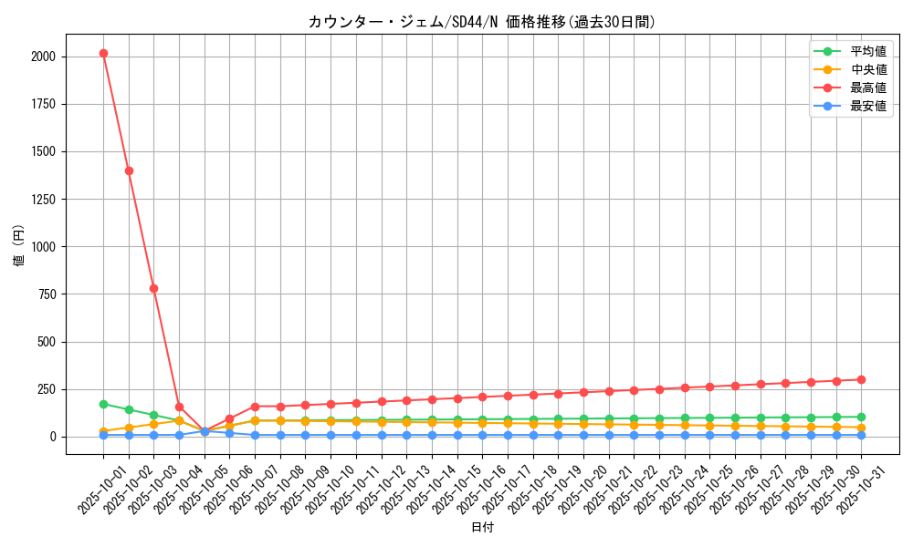 card_10646_series_3859_rarity_1_graph