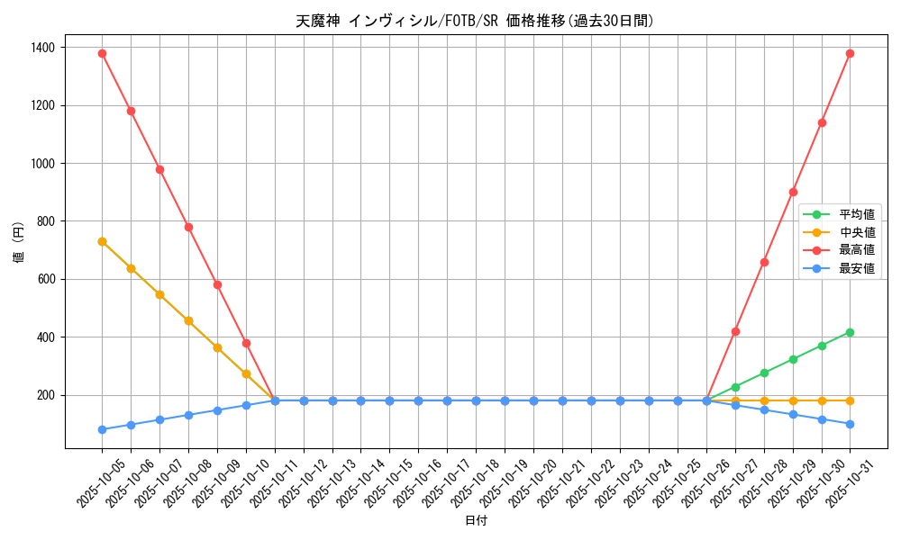 card_10889_series_25461_rarity_3_graph