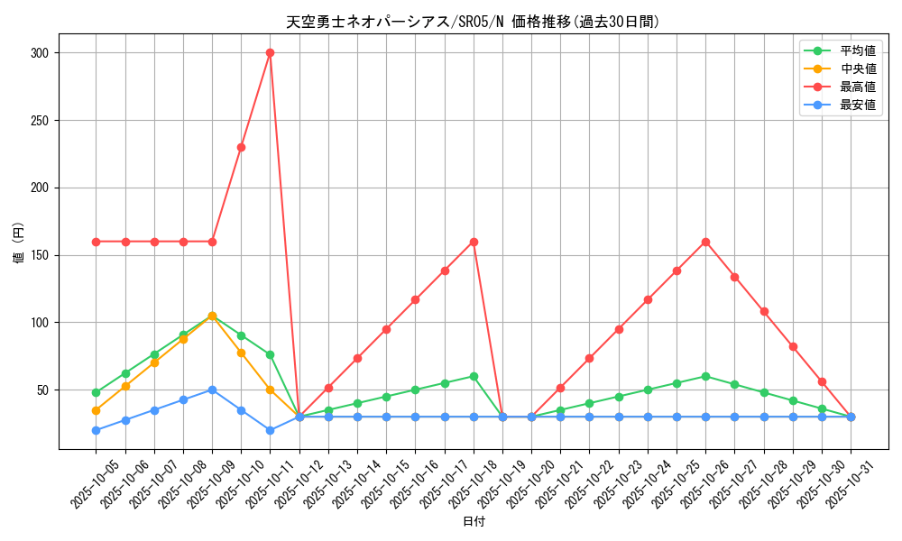 card_10938_series_11491_rarity_1_graph