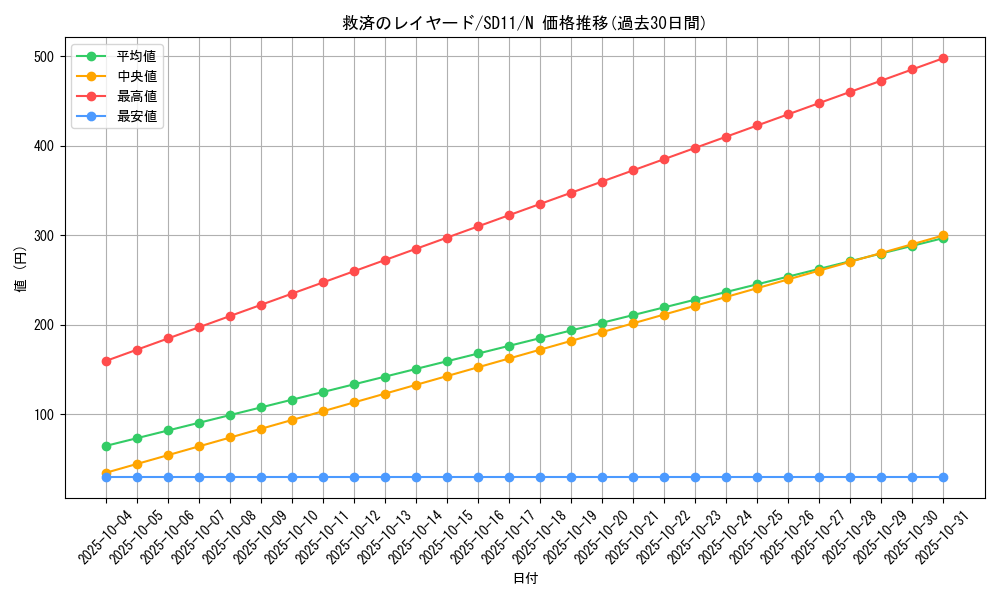 card_11204_series_25726_rarity_1_graph