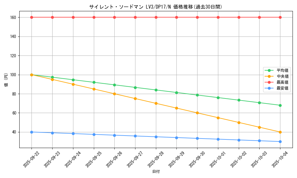 card_11640_series_13356_rarity_1_graph