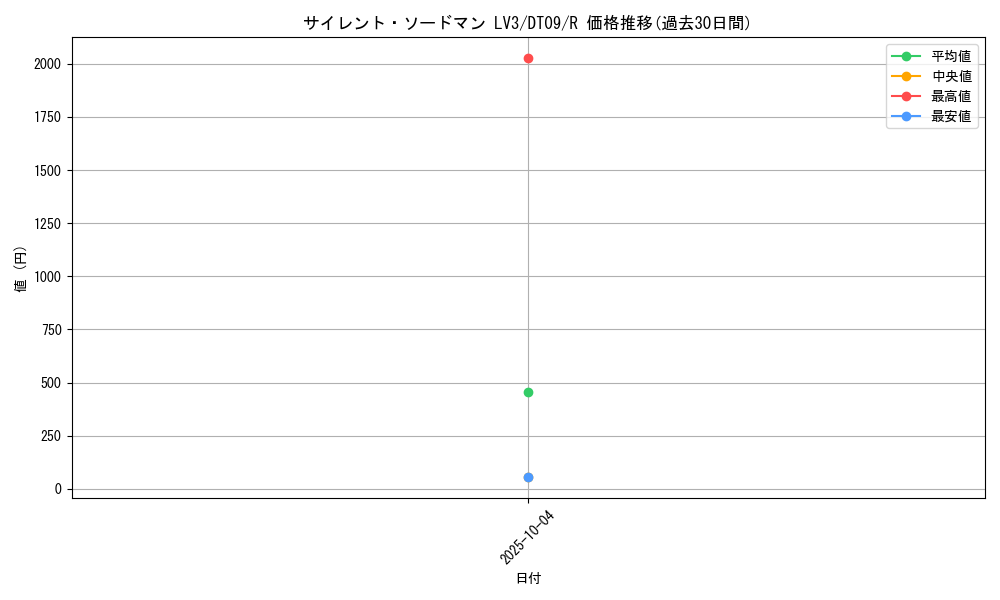 card_11640_series_20962_rarity_62_graph