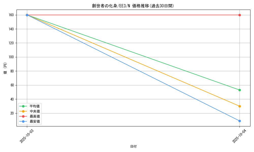 card_11653_series_27780_rarity_1_graph