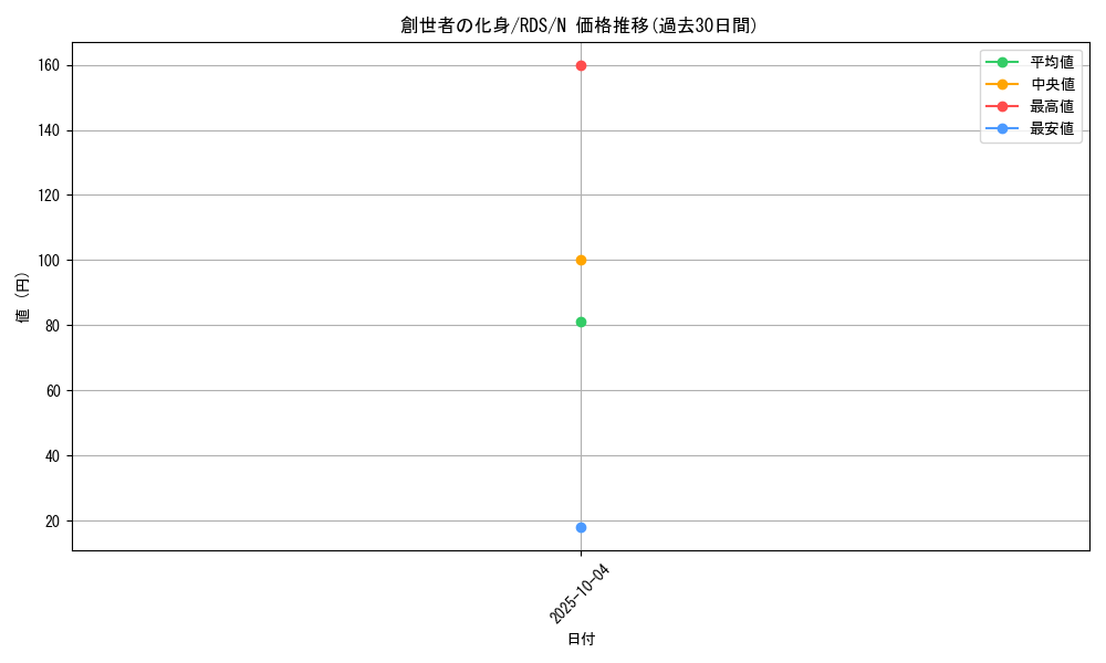 card_11653_series_28385_rarity_1_graph
