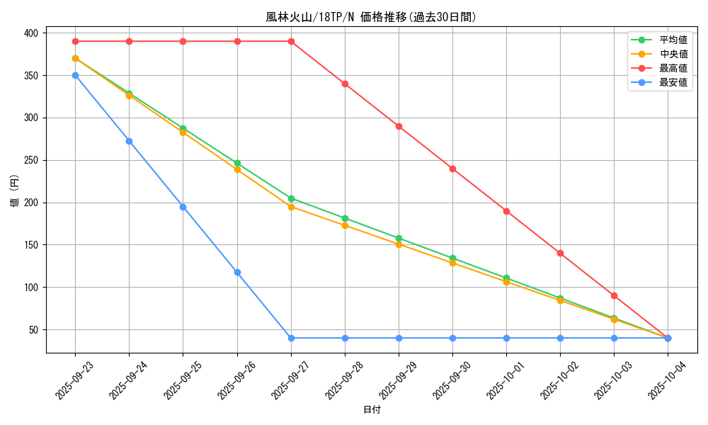 card_11668_series_16702_rarity_1_graph