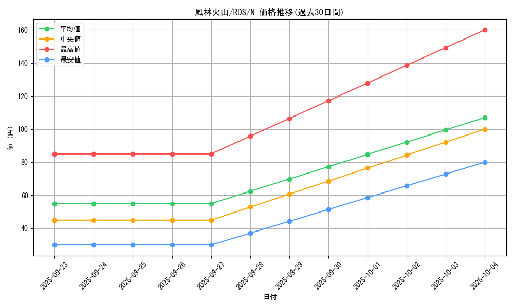 card_11668_series_28385_rarity_1_graph