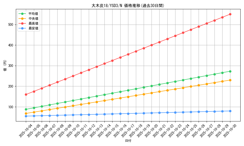 card_11721_series_24098_rarity_1_graph