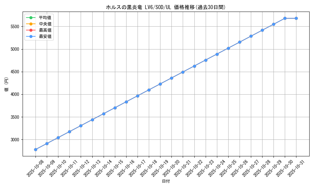 card_11737_series_28665_rarity_77_graph