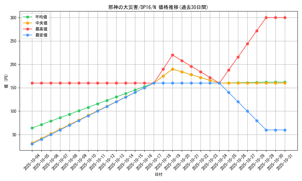 card_11758_series_14852_rarity_1_graph