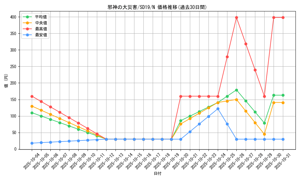 card_11758_series_20932_rarity_1_graph