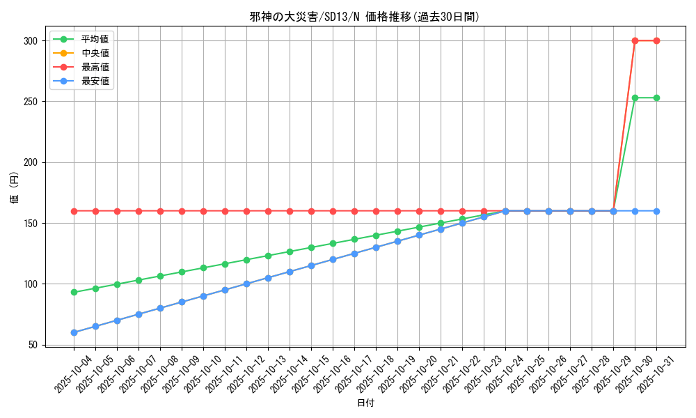 card_11758_series_25199_rarity_1_graph