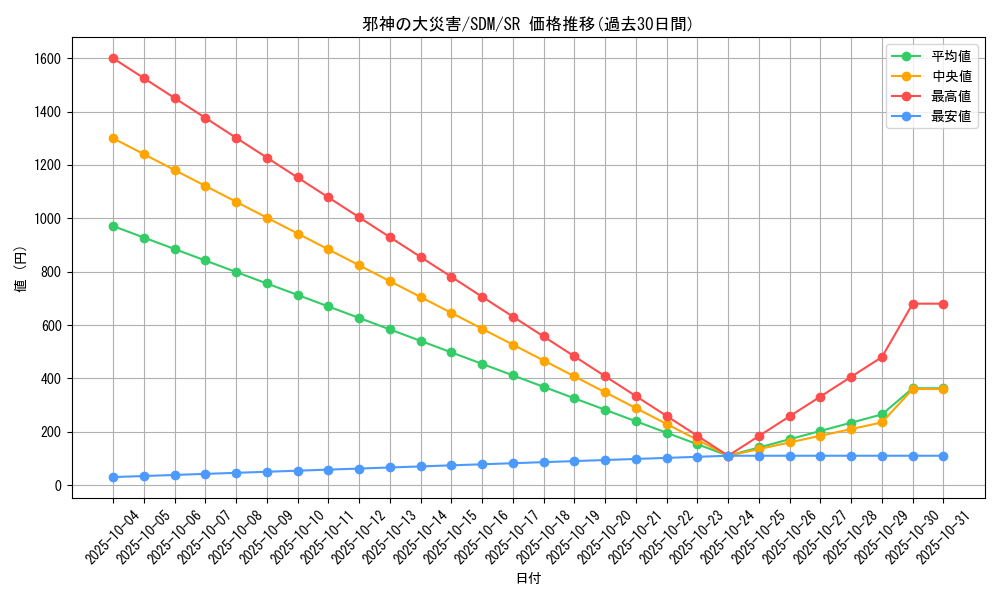 card_11758_series_28934_rarity_3_graph