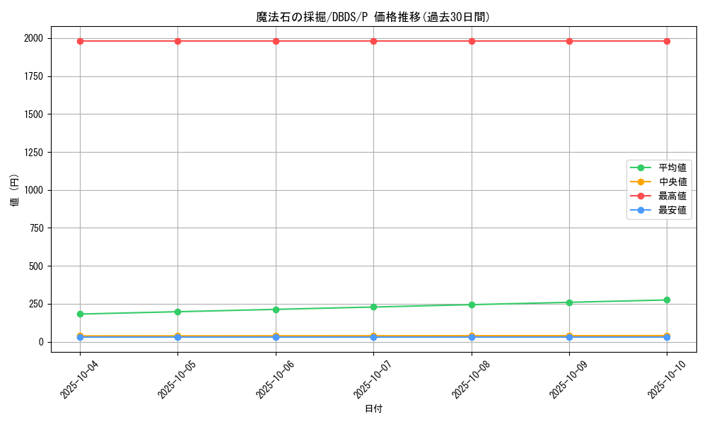 card_11759_series_10709_rarity_2_graph
