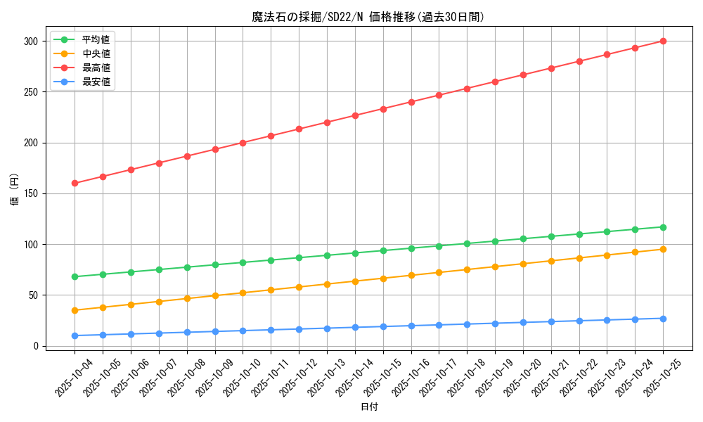card_11759_series_19145_rarity_1_graph