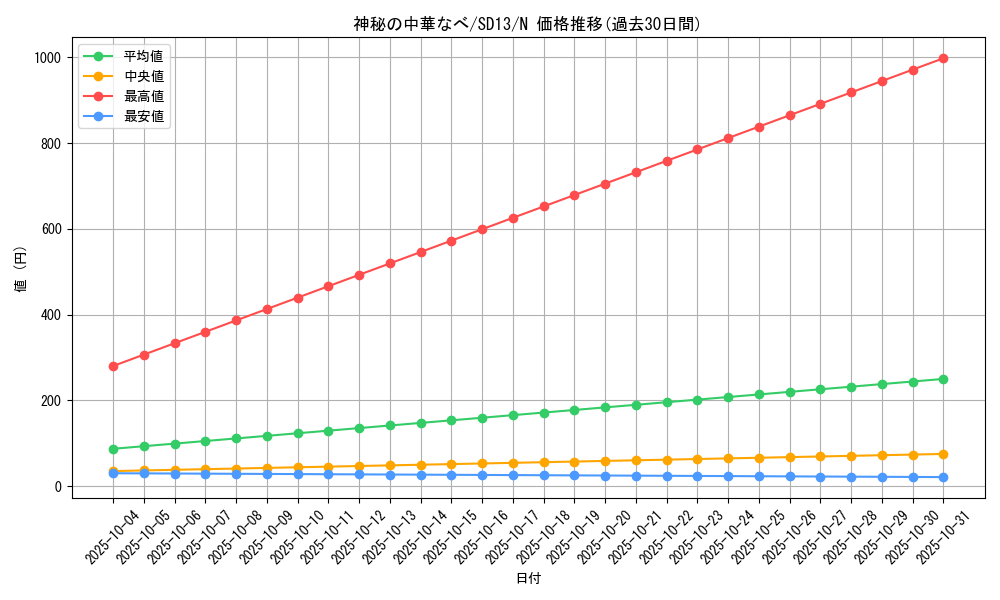 card_11846_series_25199_rarity_1_graph