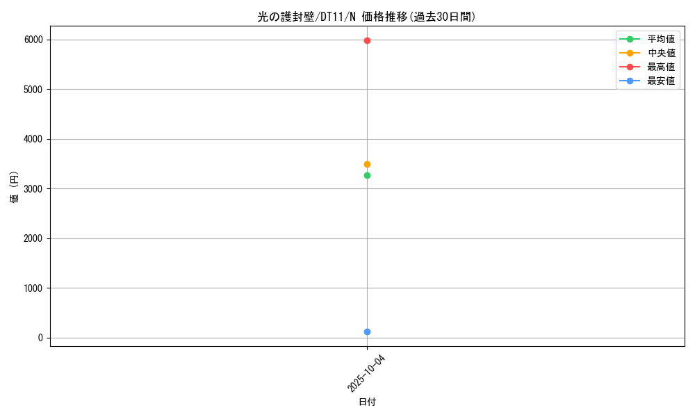 card_11868_series_20335_rarity_1_graph