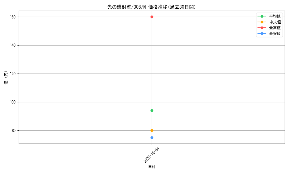 card_11868_series_29196_rarity_1_graph