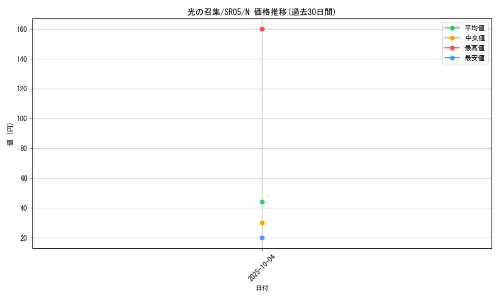 card_11869_series_11491_rarity_1_graph