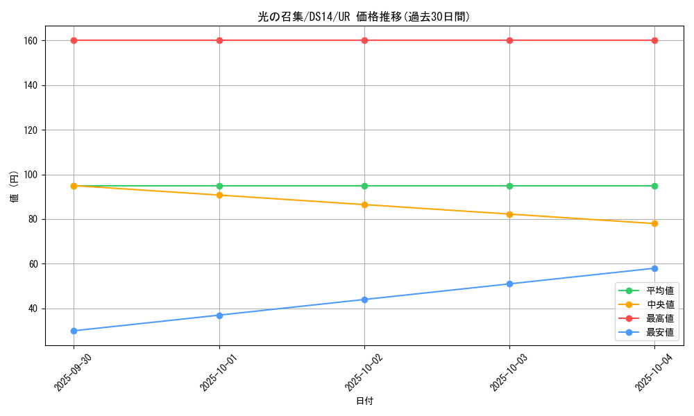 card_11869_series_17175_rarity_7_graph