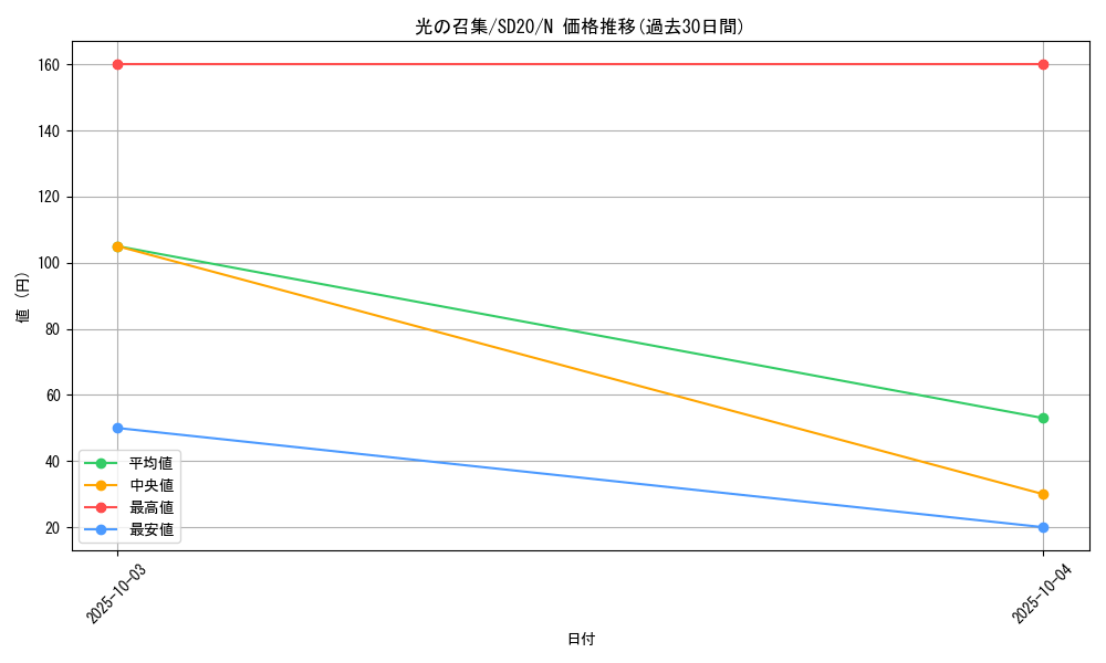 card_11869_series_20322_rarity_1_graph