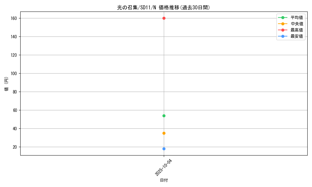 card_11869_series_25726_rarity_1_graph