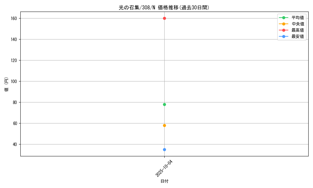 card_11869_series_29196_rarity_1_graph