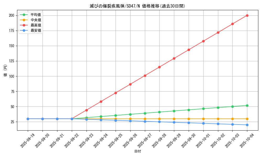 card_11873_series_1024_rarity_1_graph