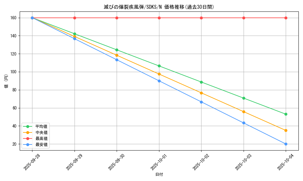 card_11873_series_13323_rarity_1_graph