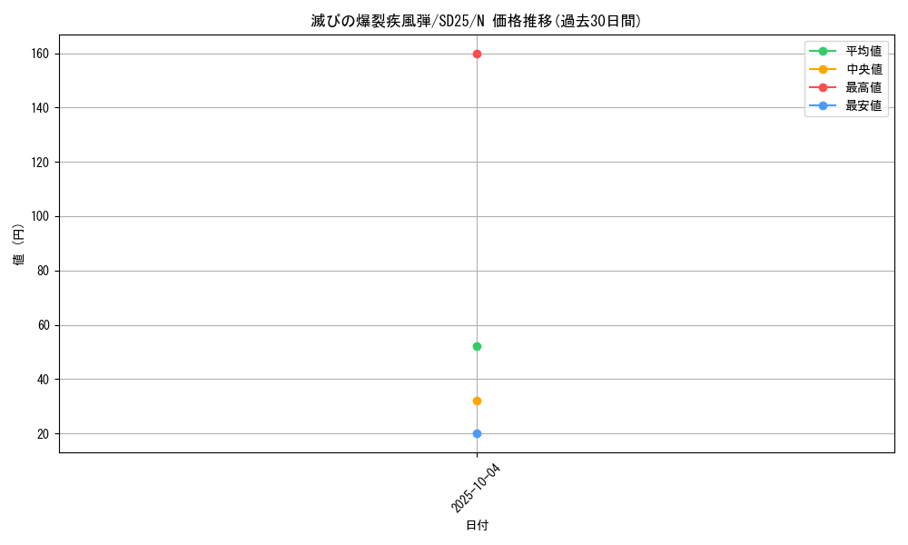 card_11873_series_17601_rarity_1_graph