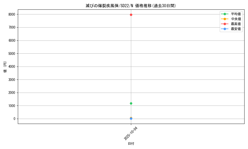 card_11873_series_19145_rarity_1_graph