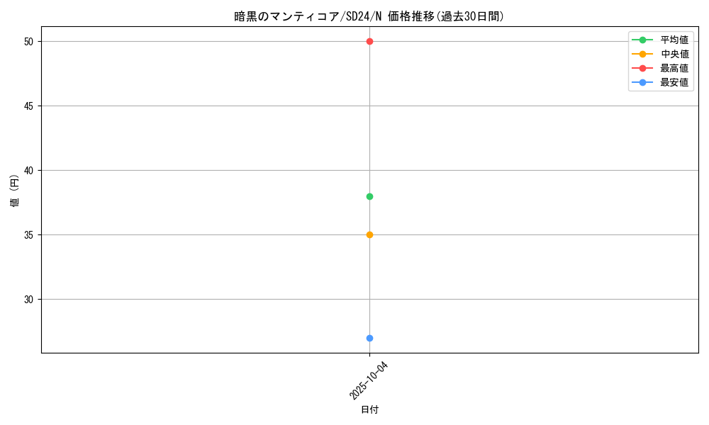 card_11894_series_18152_rarity_1_graph